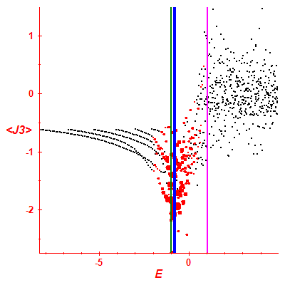 Peres lattice <J3>